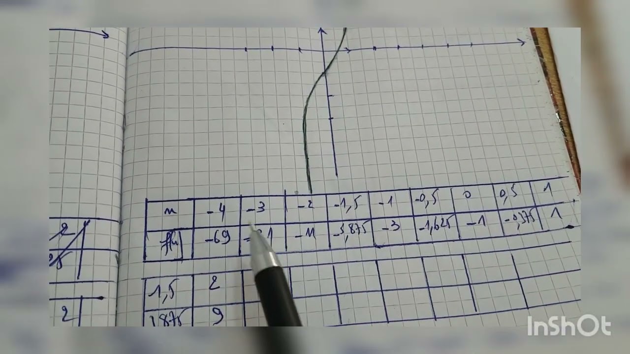 2AS / ت 35 ص 135 الدوال 1+2 )للسنة ثانية ثانوي : شعب علمية