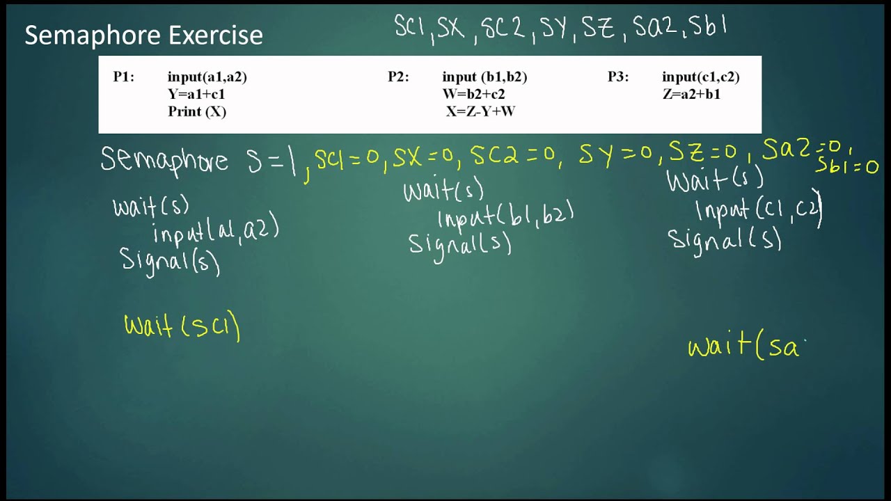 Semaphore Exercise NOTE:  Signal(SY) is missing