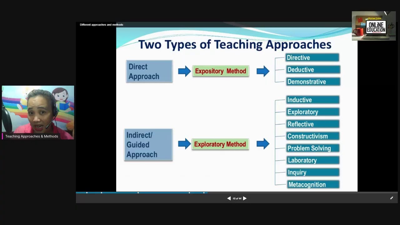 Teaching Approaches and Methods