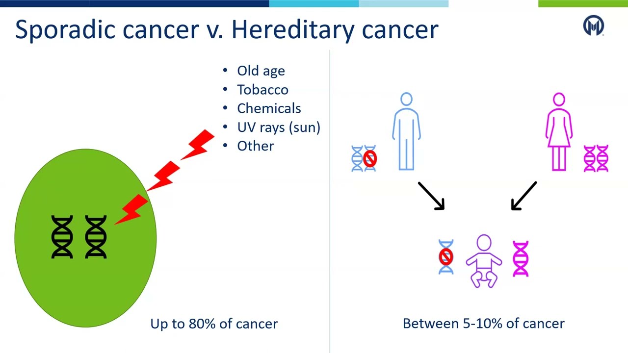 Moffitt Cancer Center, Hereditary Cancer Education