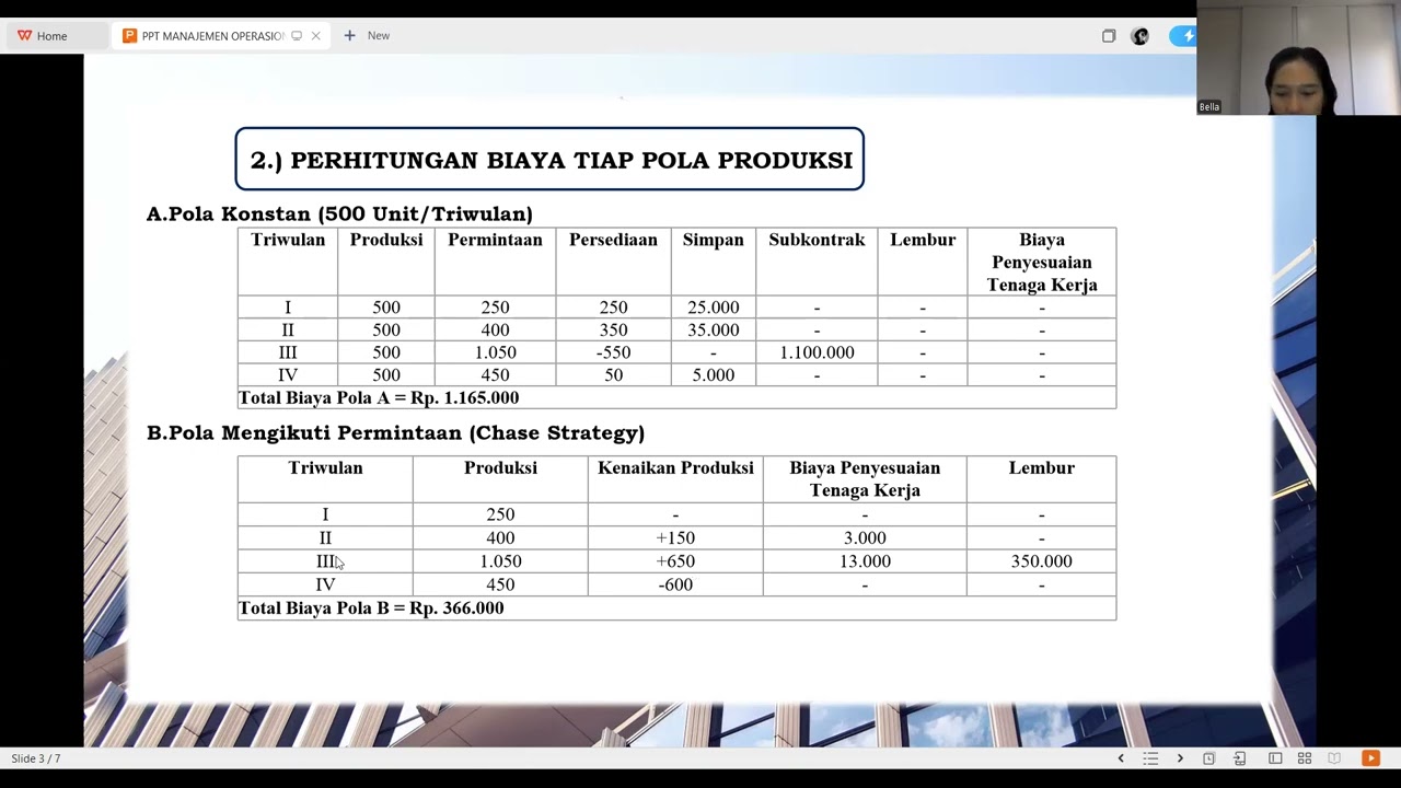 Presentasi UAS Manajemen Operasional 1