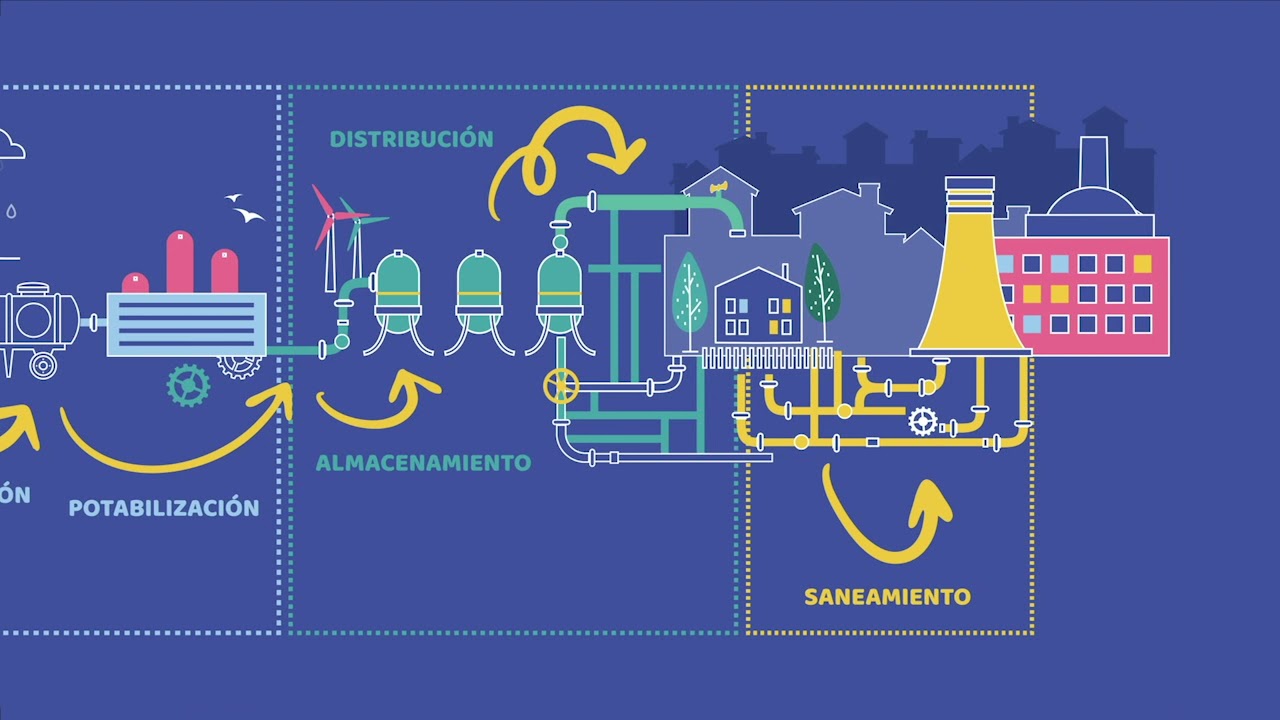 Ciclo Urbano del Agua