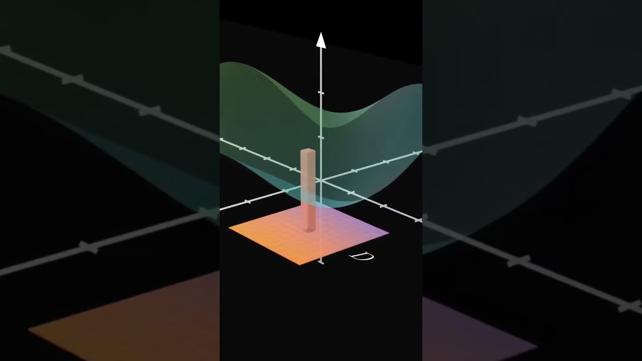 Cosa rappresenta un integrale doppio? #analisi #matematica #integrale #volume