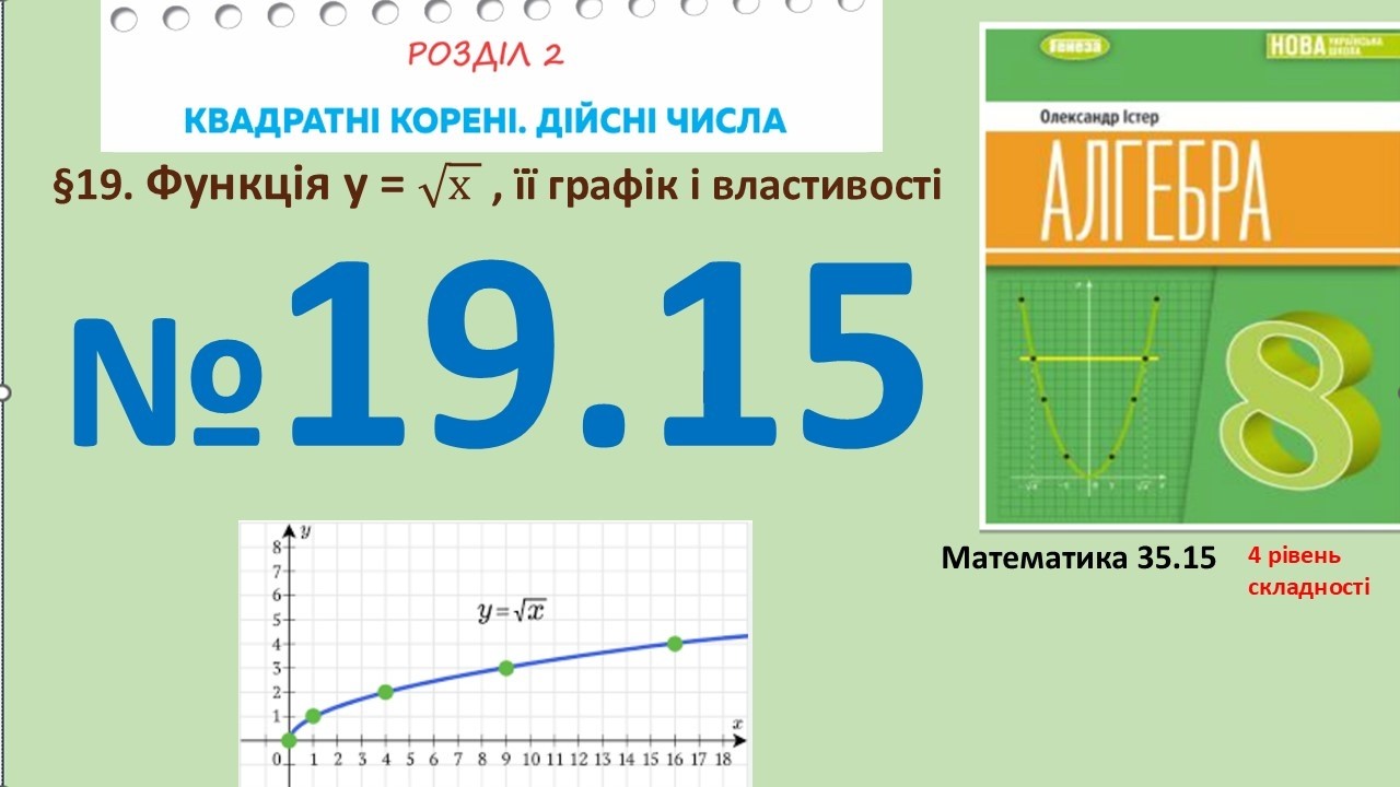 Істер Вправа 19.15 Алгебра 8 (Математика8 № 35.15 )НУШ-2025