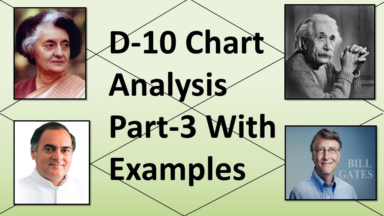 Dasamsa/D-10 Chart Analysis PART-3 with Examples (Vedic Astrology)