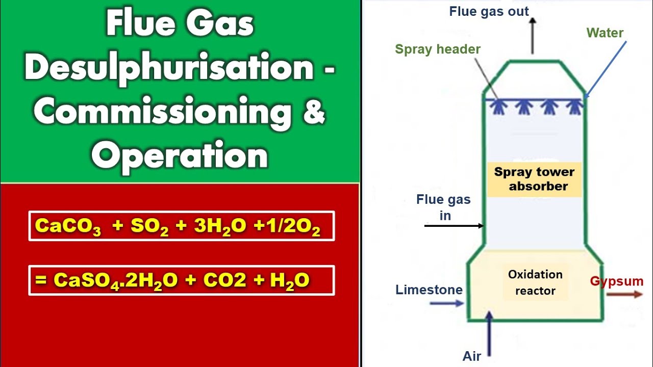 How Flue Gas desulphurization( FGD) works? Commissioning & Operation| Spray tower absorber