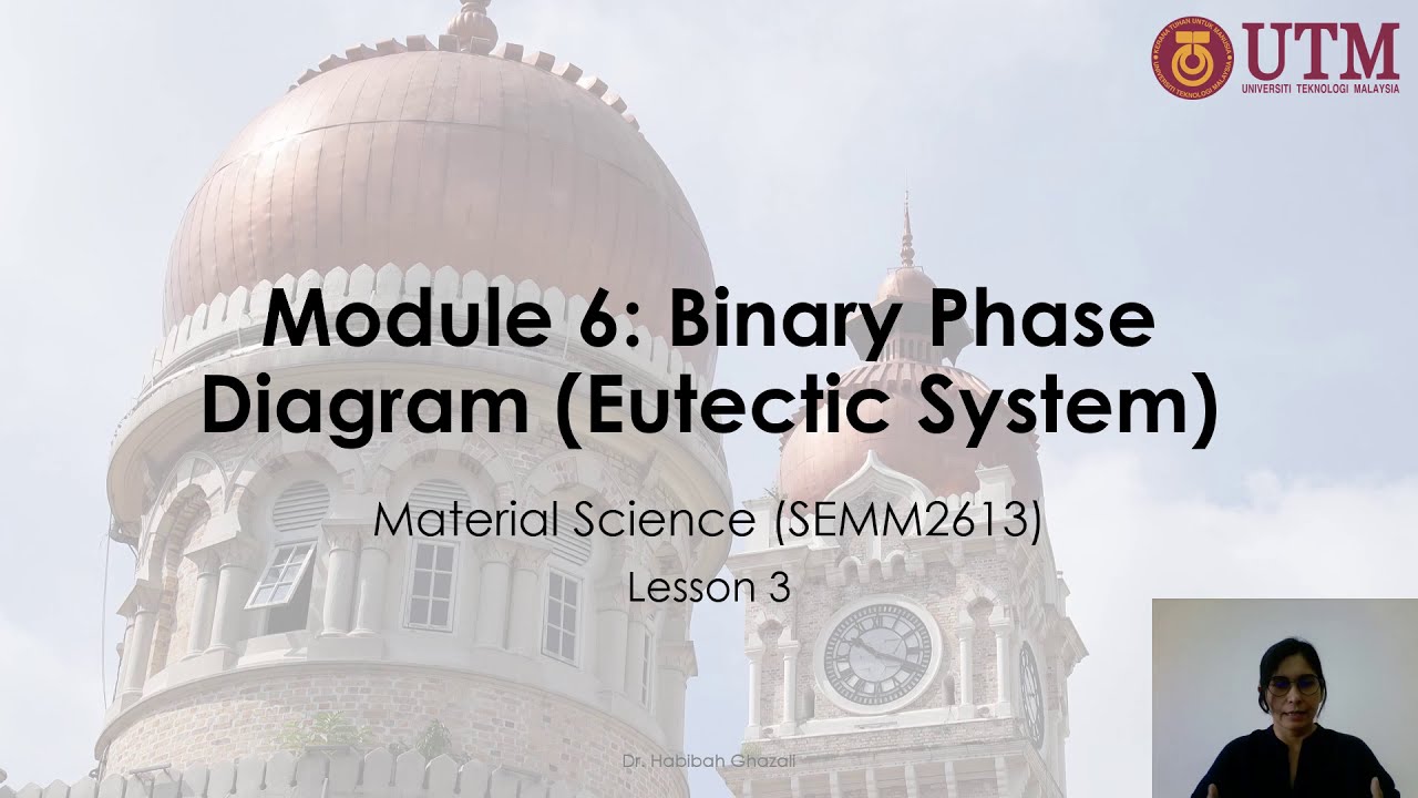 Material Science (SEMM2613) - Module 6 (Lesson 3)
