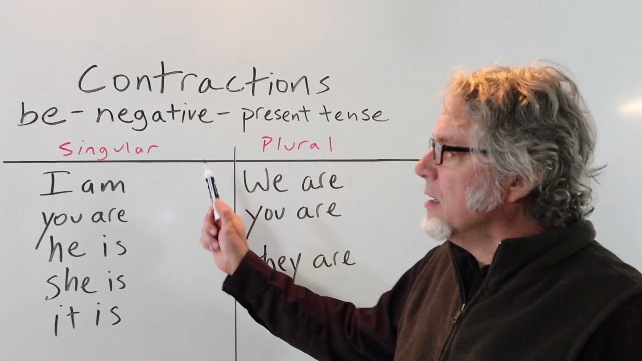 be negative contractions