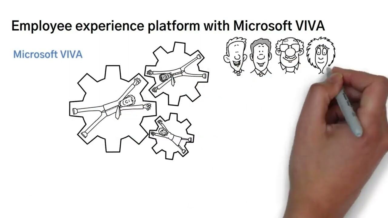 Employee experience platform with Microsoft VIVA
