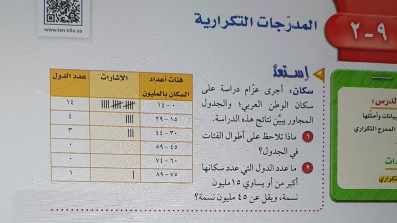 المدرجات التكرارية ثاني متوسط