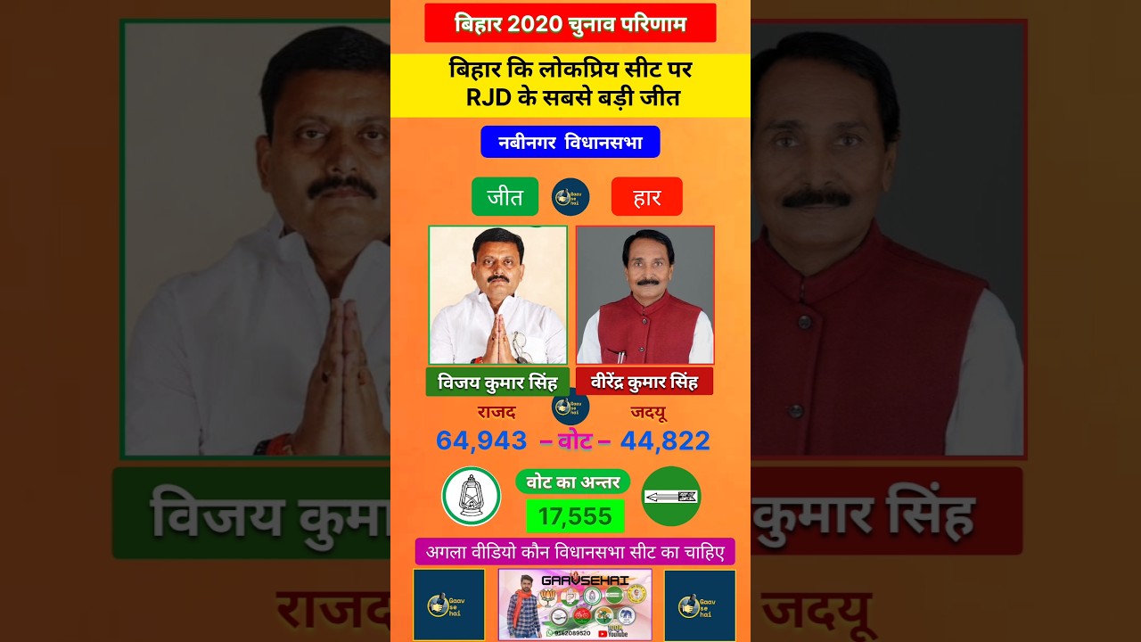 Navinagar 2020 Bihar assembly election's Results Popular leader's #biharpolitics #politicalnews