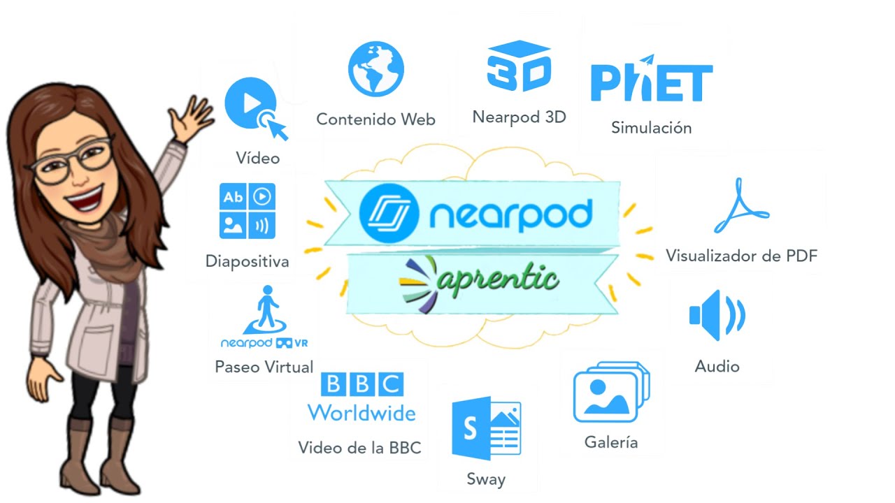 Nearpod - Diapositivas de Contenido - Qué podemos incluir y tips para aprovecharlas