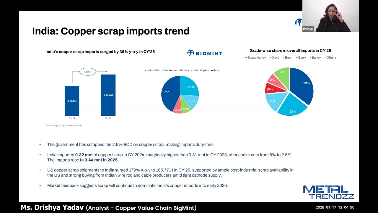 Ms. Drishya Yadav - Industrial Metals Review 2025 & Outlook for H1 2026 - Copper in Focus