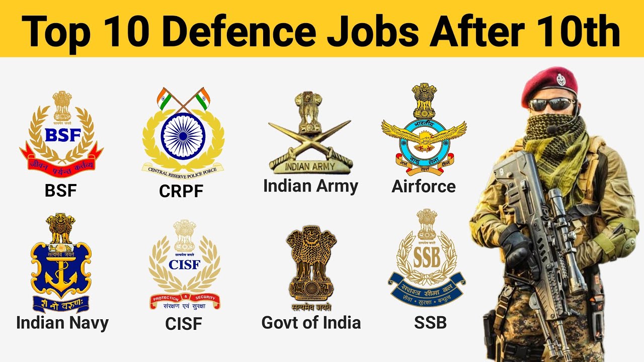 Top 10 Careers in the Defense Sector for 10th Pass Students