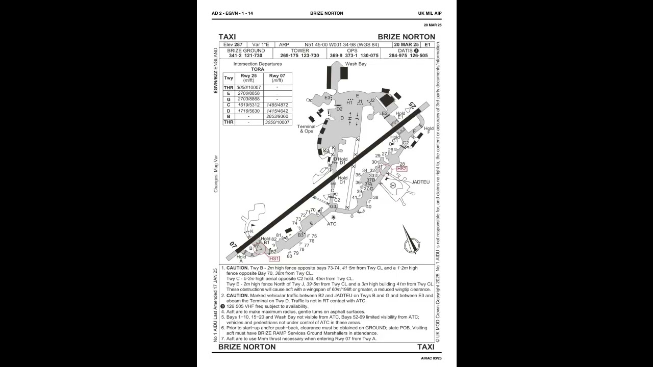 Recording of 127.250  BRIZE NORTON radar   IC R15 2025 7 20