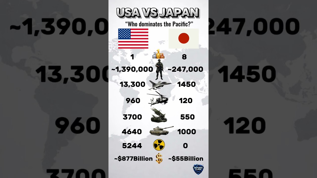 USA vs Japan Military Power 2026 🇺🇸⚔️🇯🇵 | From WW2 Enemies to Allies &ndash; Who Is Stronger Today? #news