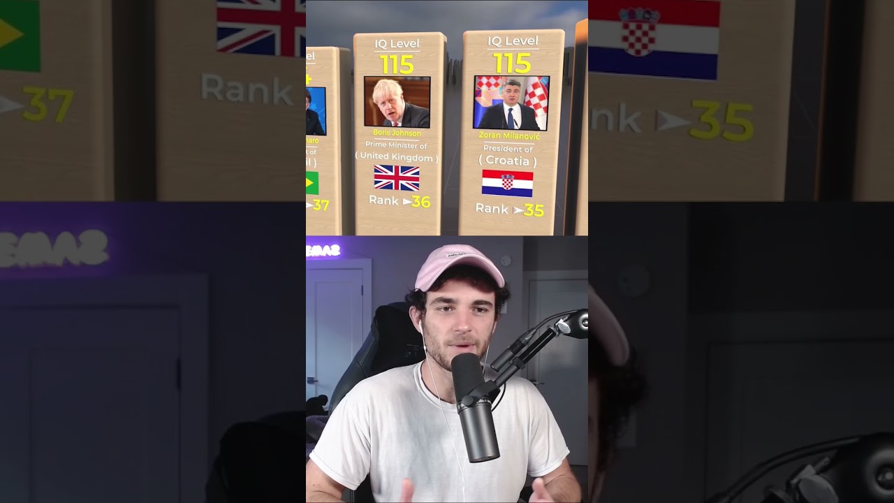 I found out which countries have the SMARTEST WORLD LEADERS 😳🧠