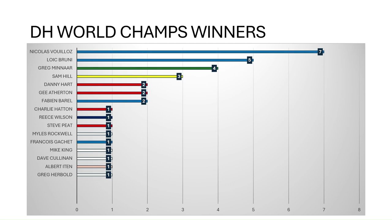 World Champs.