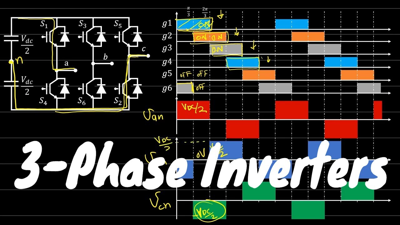 Three Phase Inverters | PWM Dead Band | DC-AC | Power Electronics