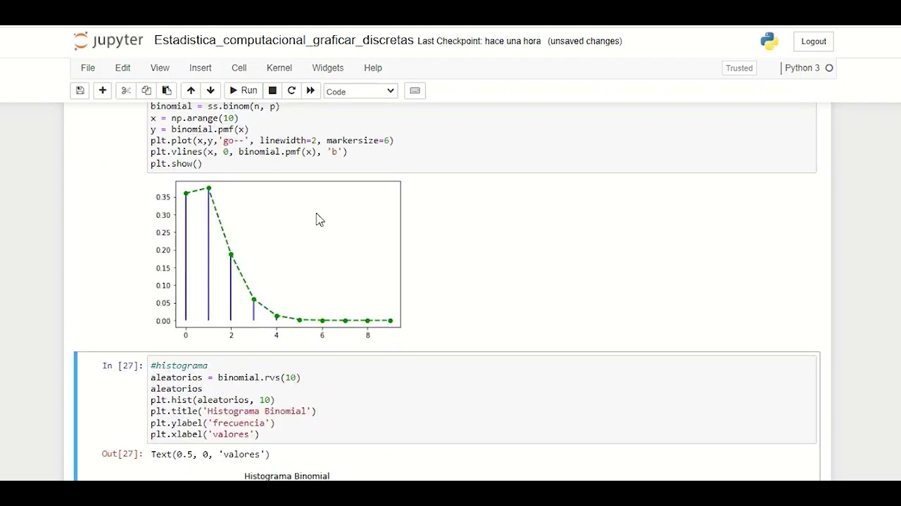 Cómo hacer gráficas de la distribución BINOMIAL y POISSON