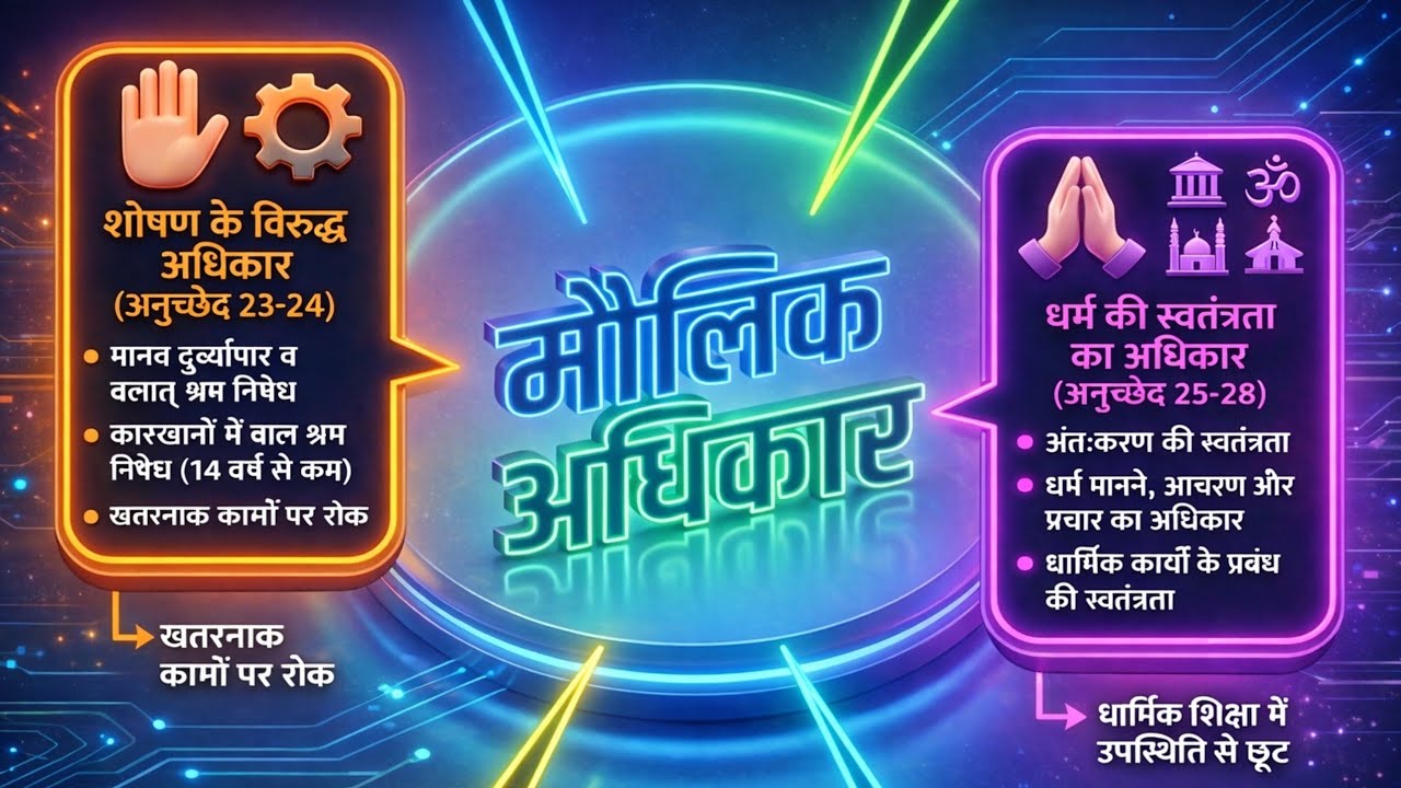 👉मौलिक अधिकार | Fundamental Rights in Indian Constitution | Article 12 to 35 Explain #maaneducation