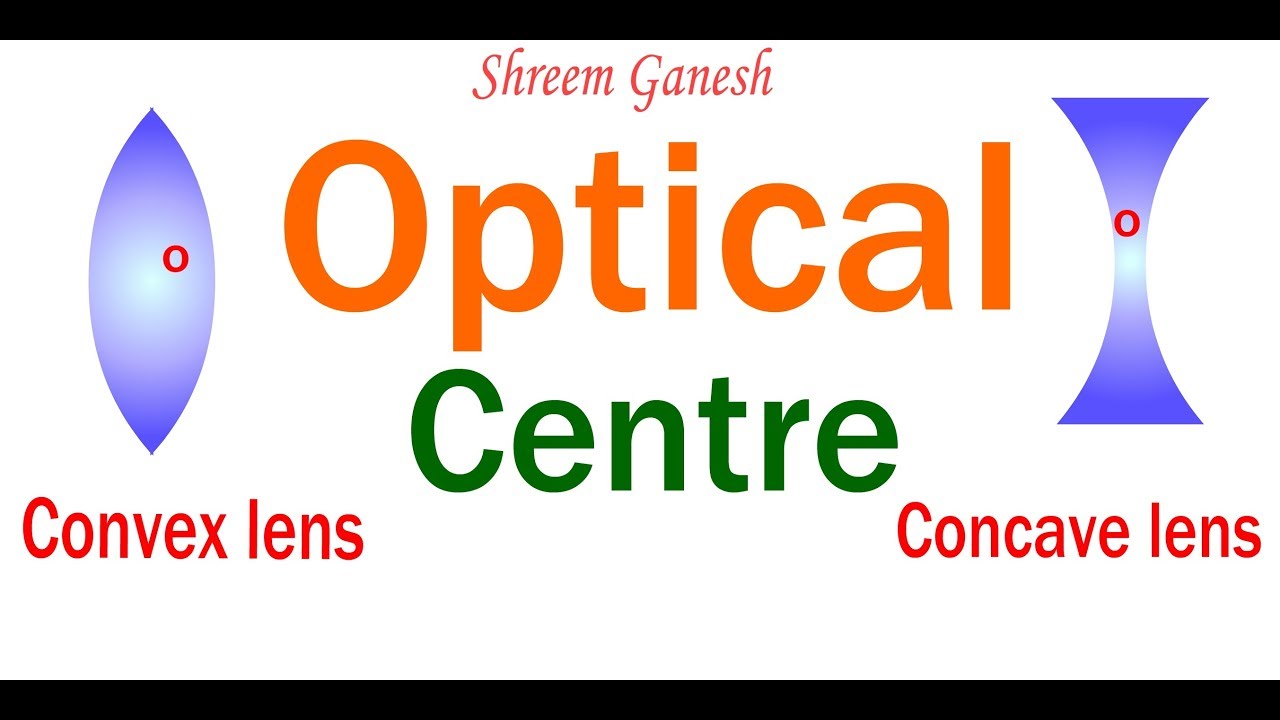 Definition: Optical Centre of a spherical lens