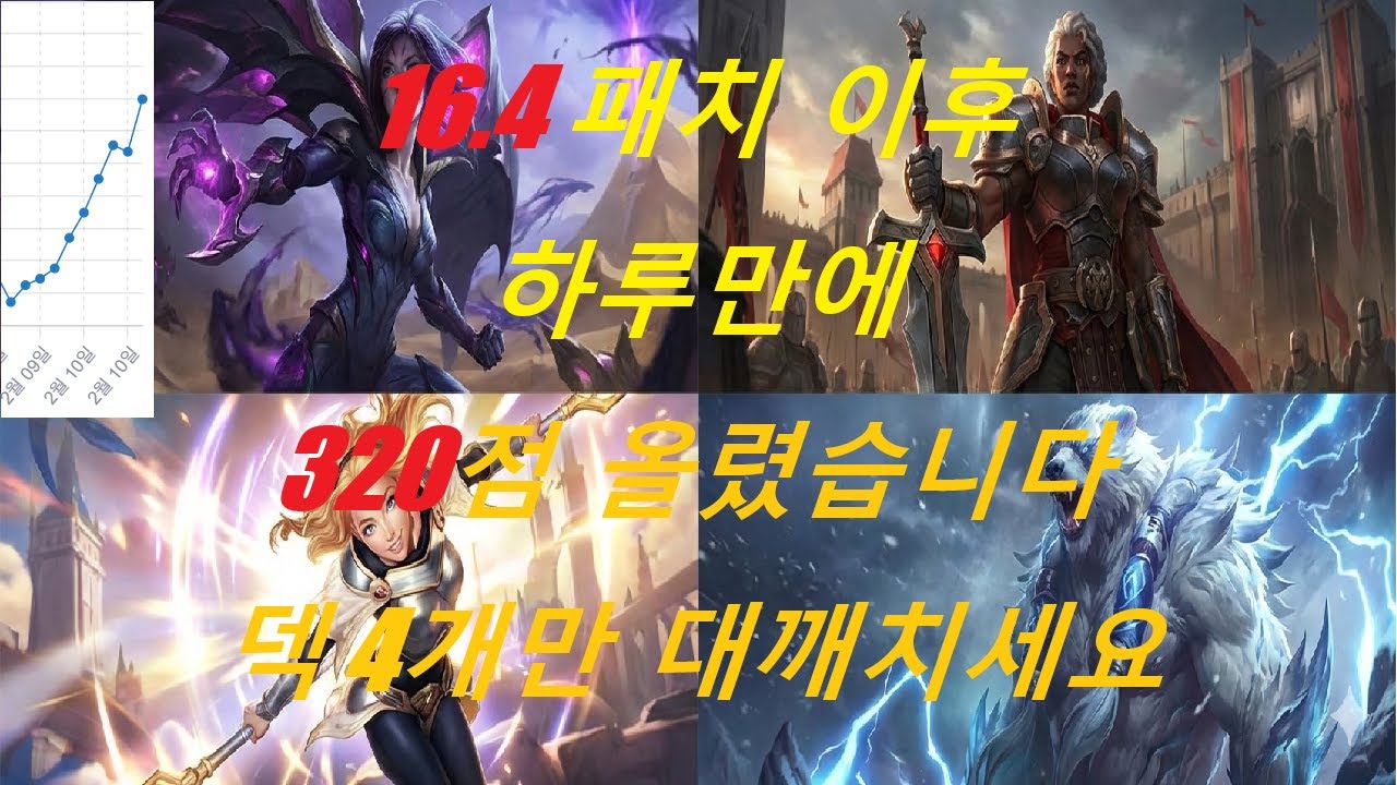 [롤토체스 공략] 하루만에 320점 올렸습니다. 때깨치기 좋은 덱 딱 4개만 정리! (롤체 시즌16 티어덱 1티어 챌린저 늙병삼 롤토체스 초보자 강의 3성)