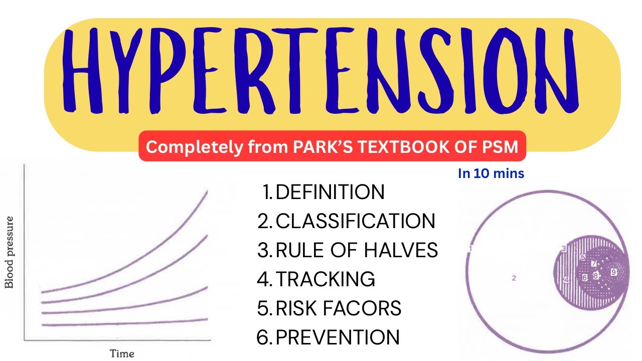 HYPERTENSION under 10 mins | PSM | PARK