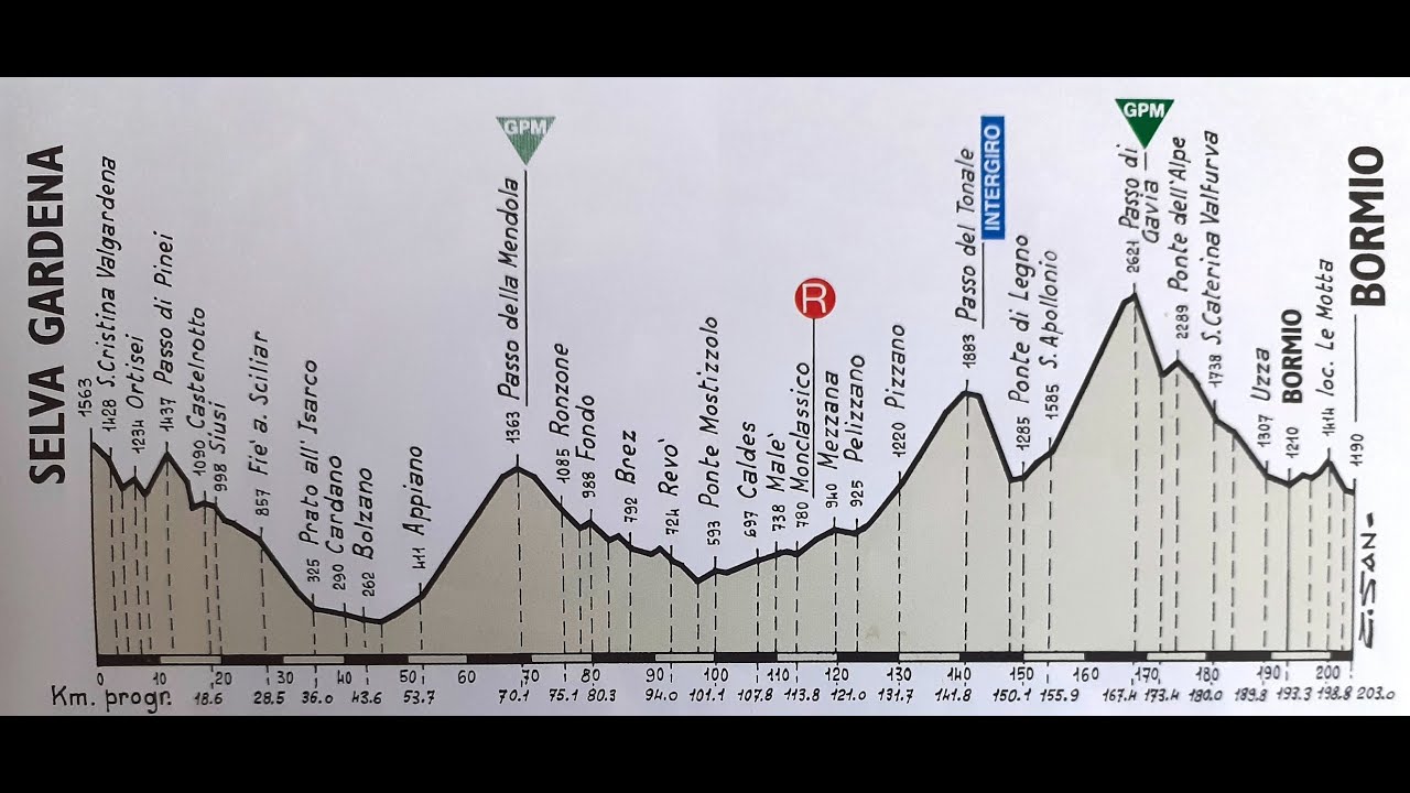 Giro d'Italia 2000 14a tappa Selva di Val Gardena-Bormio (205 km)