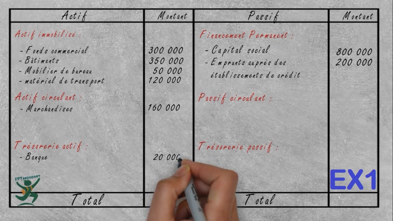Le Bilan (Darija) || Exercice 1