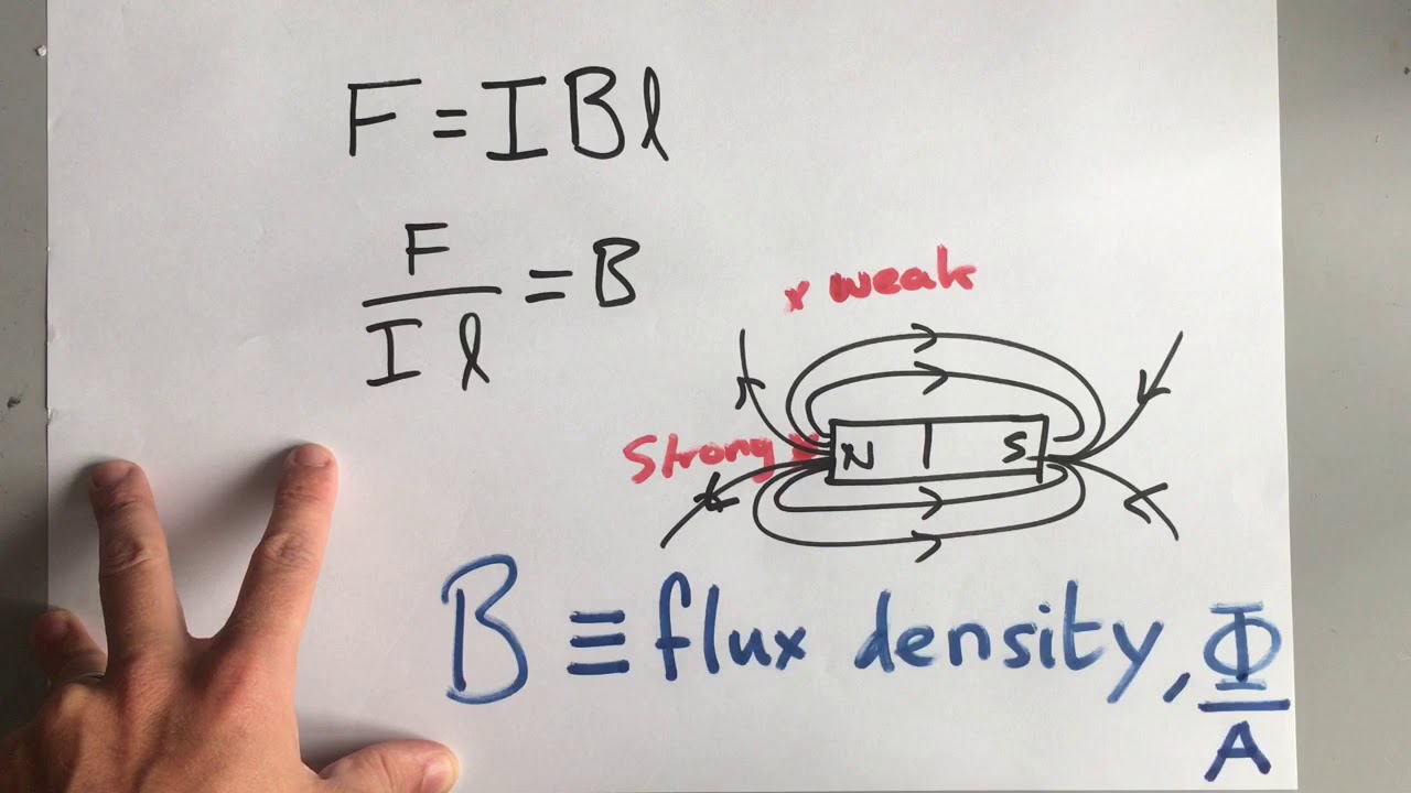 IB Physics - 11.1.1 - Flux, flux density and flux linkage