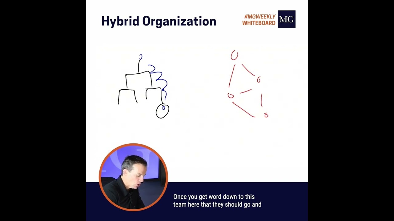 Weekly Whiteboard: Hybrid Organizations
