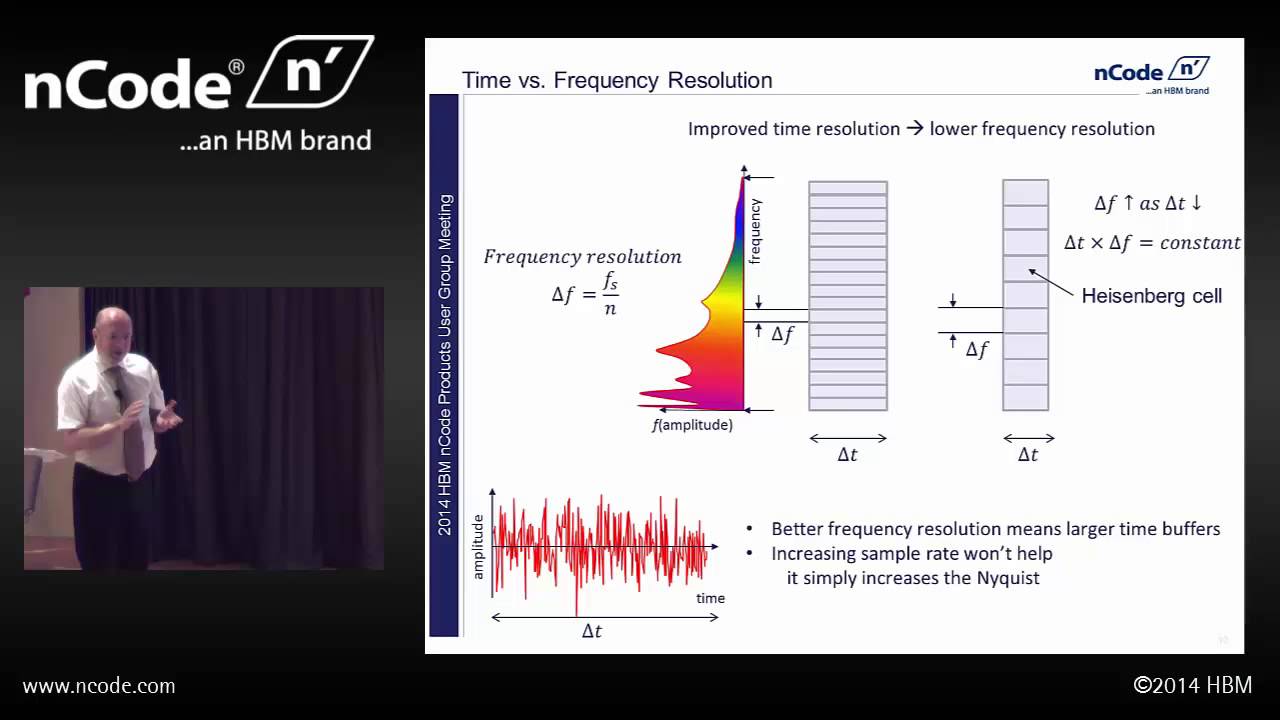 Linking the Time and Frequency Domain