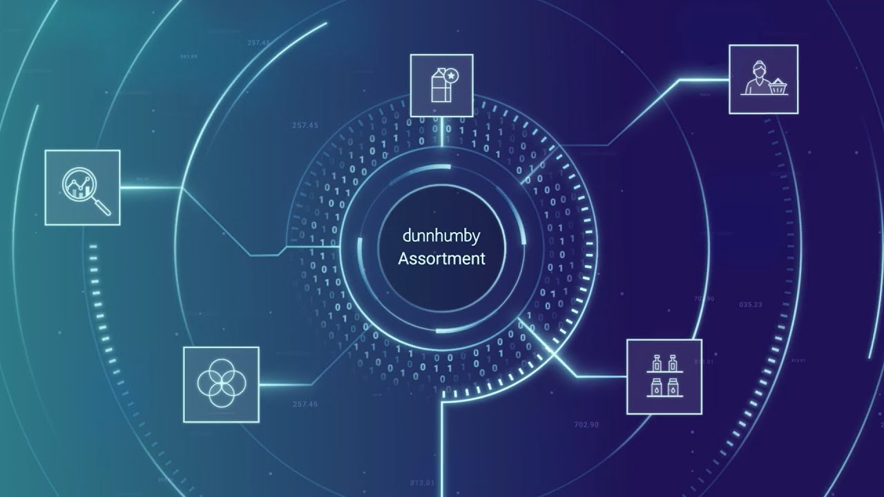 dunnhumby Assortment - Creating customer-centric ranges using AI powered science
