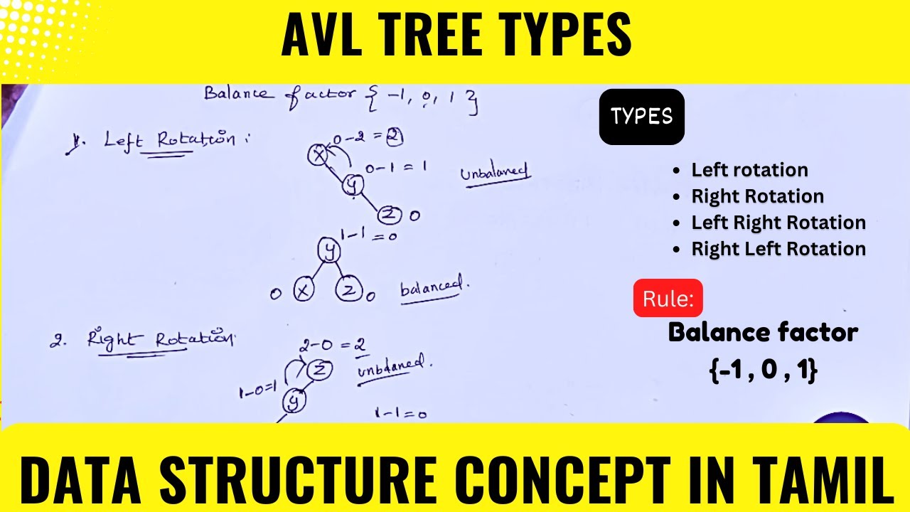 Types of AVL Tree|Data Structure|Tamil|Pridetech|LeftRight Rotation
