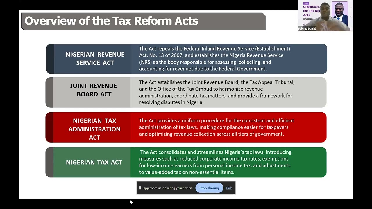 Understanding the Tax Reform Acts