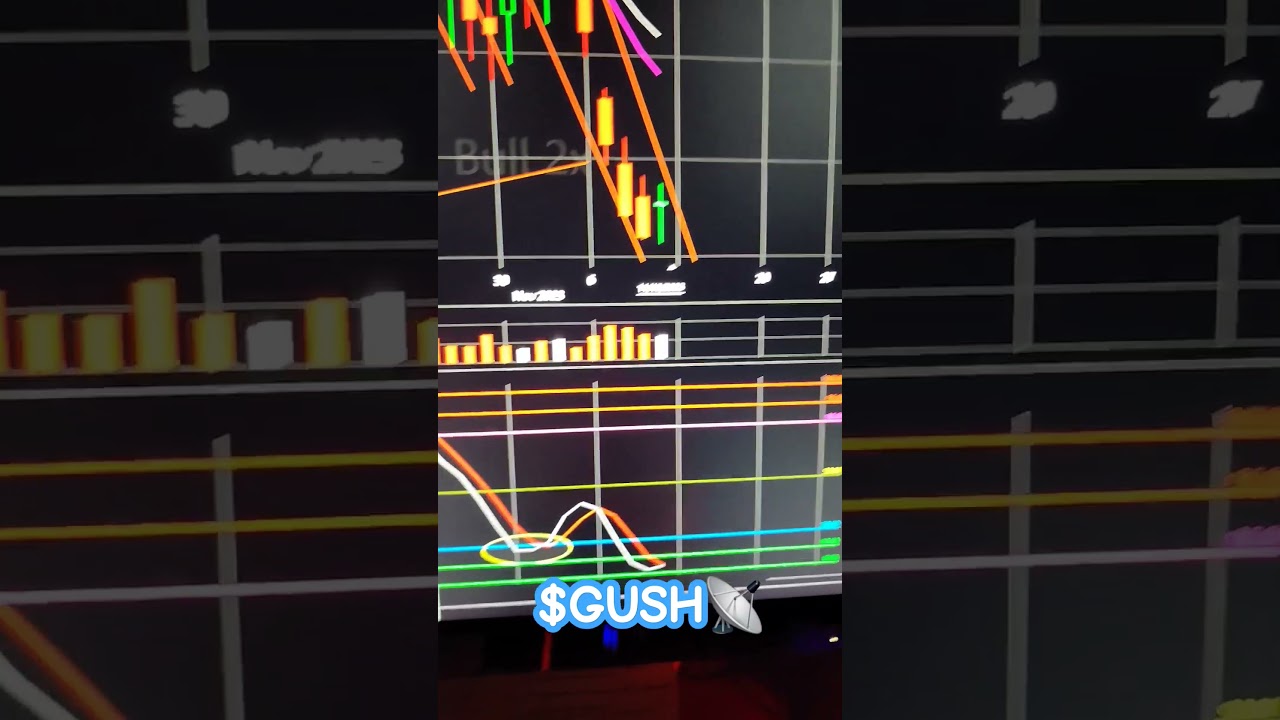 $GUSH📡