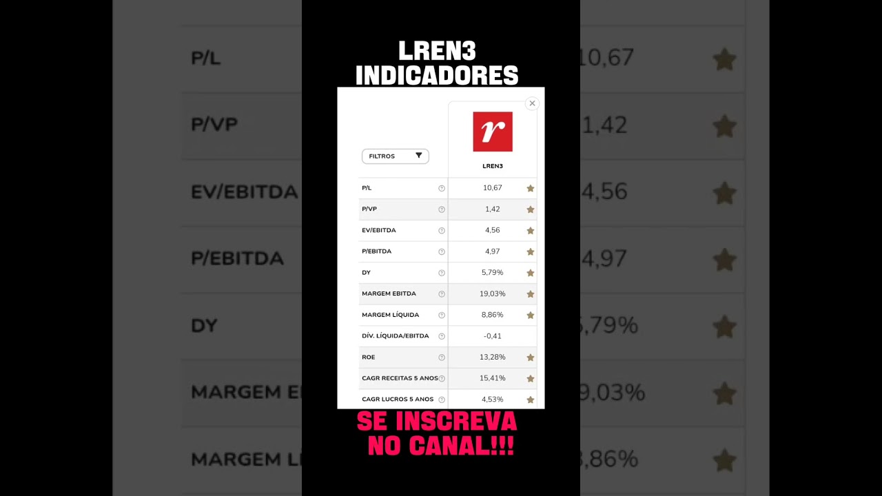 LREN3 - INDICADORES