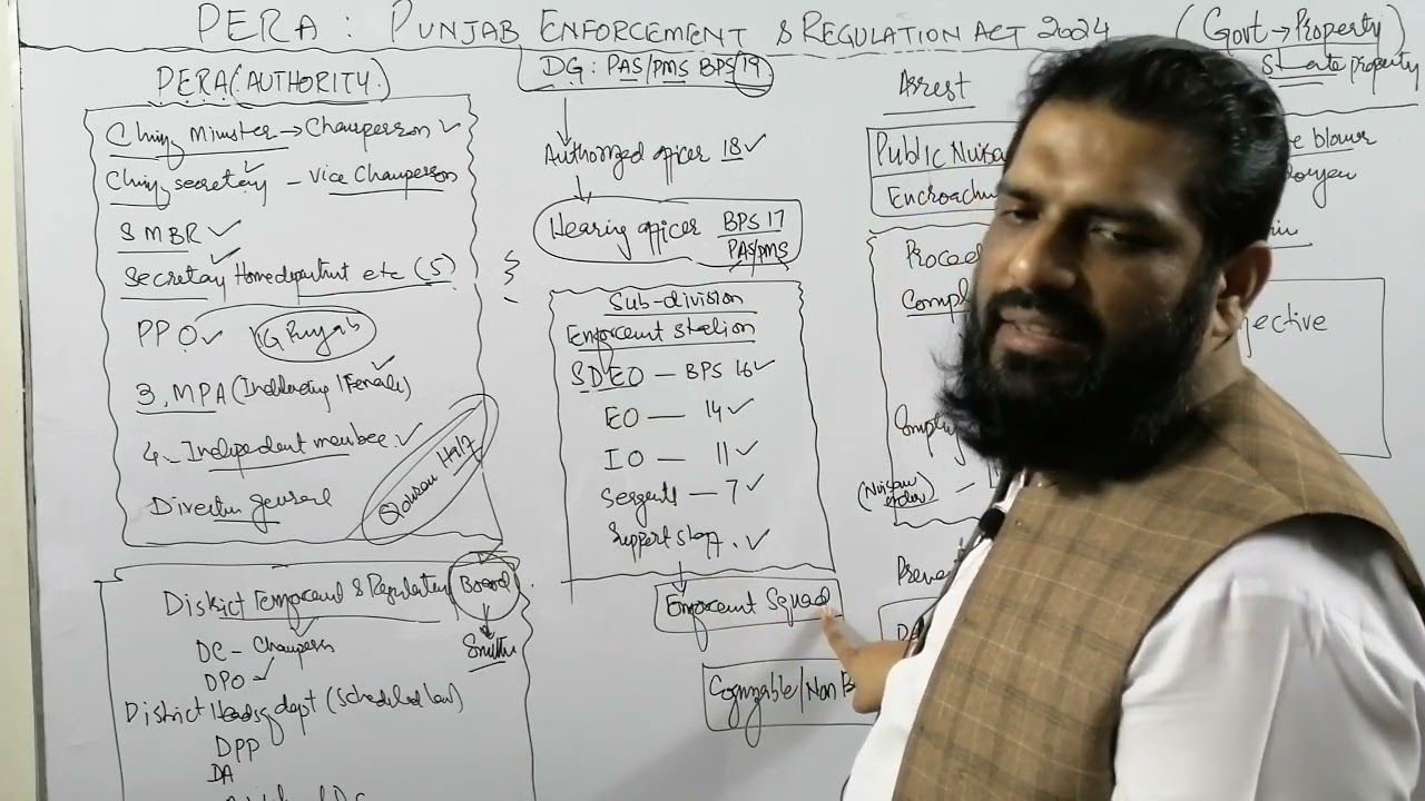 PERA , PUNJAB ENFORCEMENT & REGULATION ACT 2024 ( AN OVERVIEW)