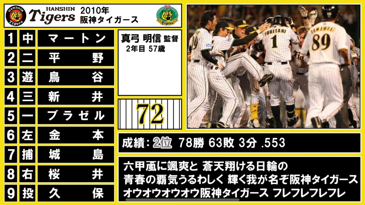 【新】2010年 阪神タイガース 全選手応援歌(1-9)