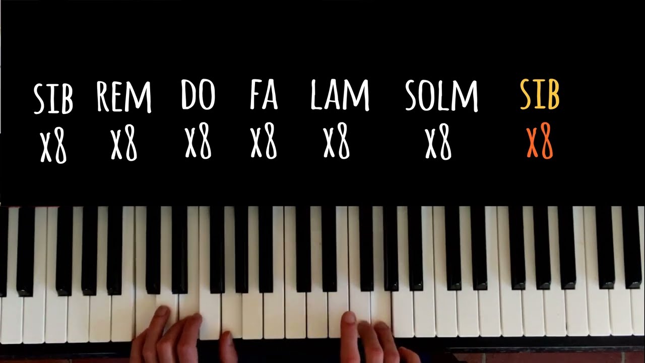 Alba - Ultimo│Tutorial per Pianoforte
