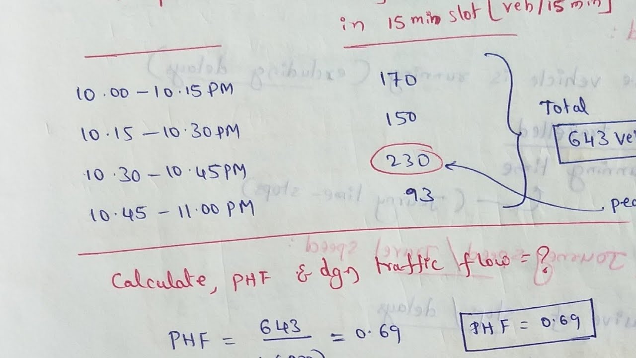 Peak hour factor | Peak hour factor calculation