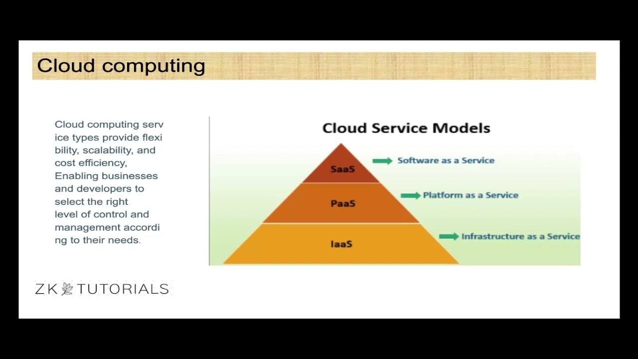 2  Introduction to Cloud computing - SAP Datasphere