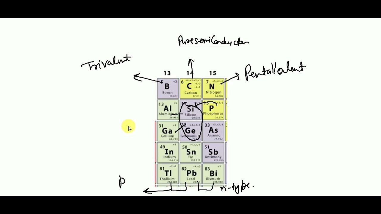 How can p-type and n-type crystal from pure semiconductor be formed ? Find the maximum wavelength