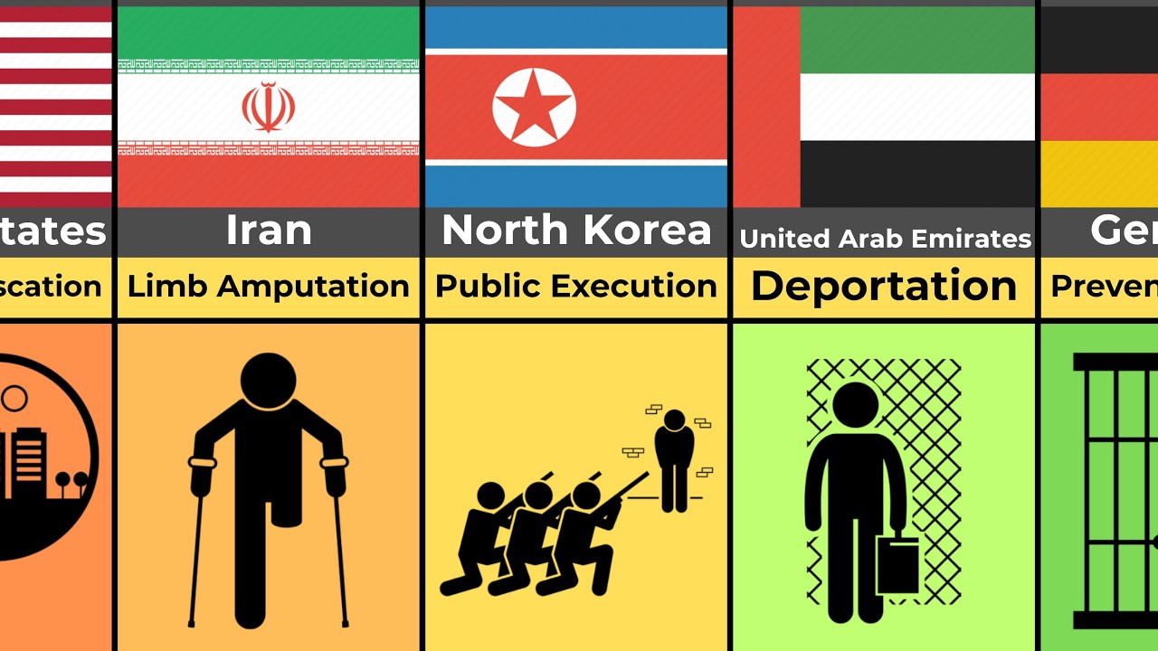 Legal Punishments for Serious Crimes (By Country)