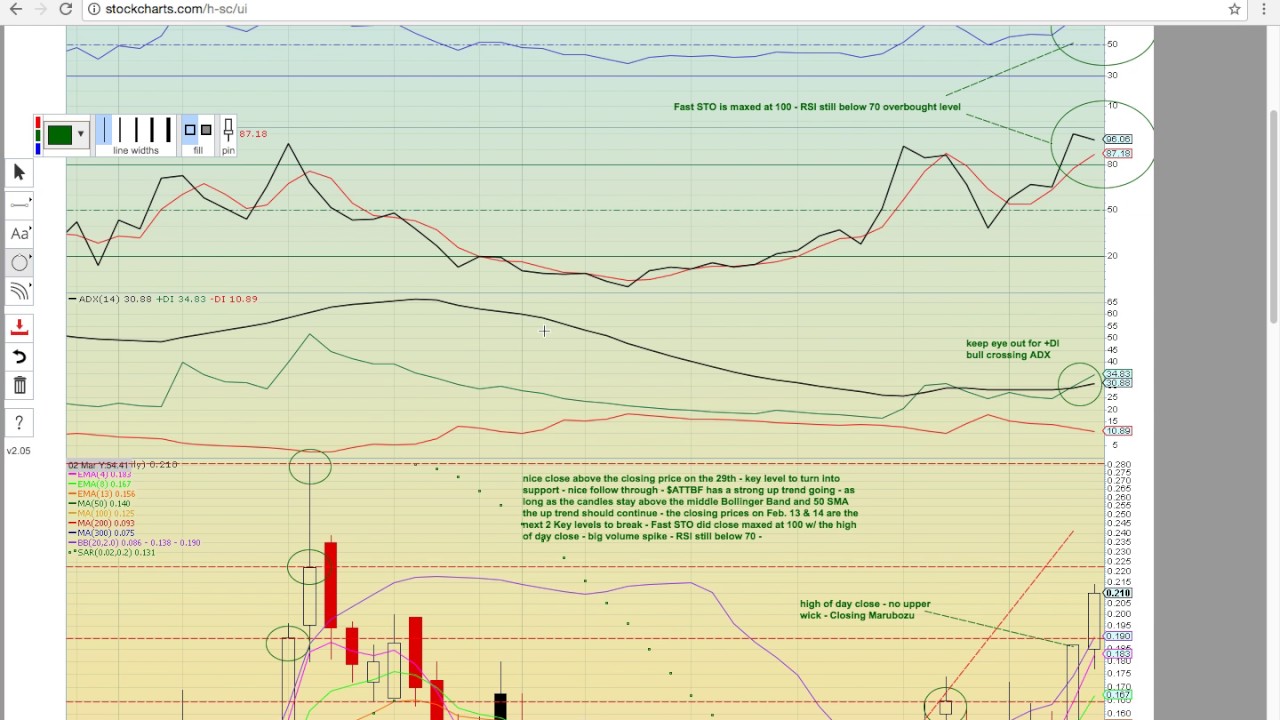 $CIE $TVIX $ADHD $CLNT $ATTBF $IMLFF $EFLN Charts 4/8/17  - MyChartCoach.com TA Video -