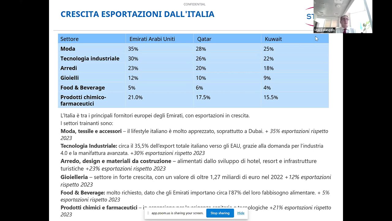 Webinar: l'impatto delle prescrizioni Religiose sui mercati arabi