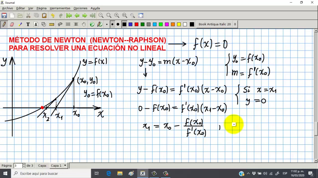Método de Newton -- Deducción