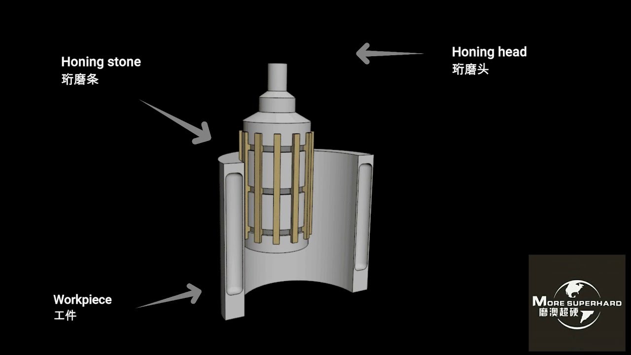 3D Honing Solution(What is honing)
