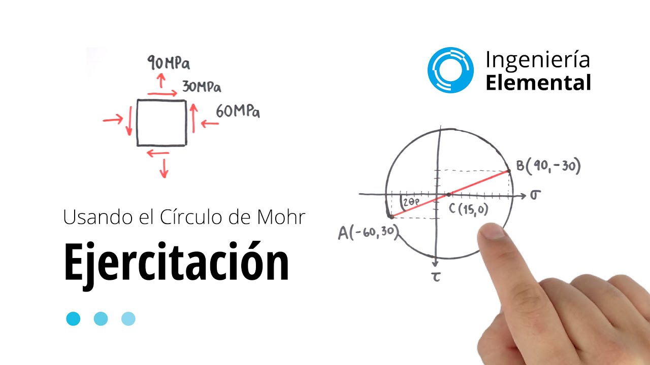 Ejercicio - Círculo de Mohr